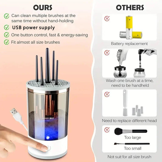 USB Electric Makeup Brush Cleaner – Quick & Portable Brush Cleaning Machine with Collars