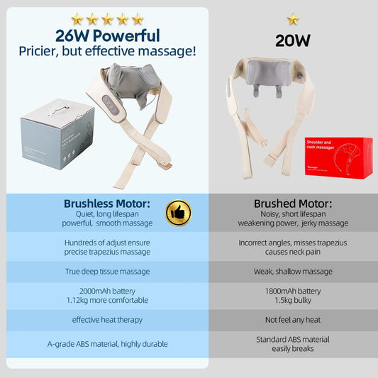 Foreverlily 26W Wireless Neck & Shoulder Massager – Back Kneading Massage Shawl with Brushless Motor